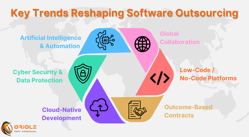 Key Trends